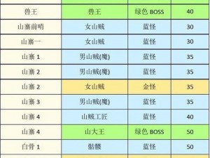 关于征途游戏BOSS坐标大全的全面指南