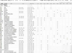 暗黑破坏神不朽国际服：每日悬赏任务详解与介绍