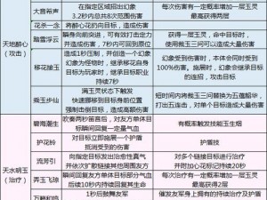 天涯明月刀手游新手秘籍：快速入门与技巧攻略解析