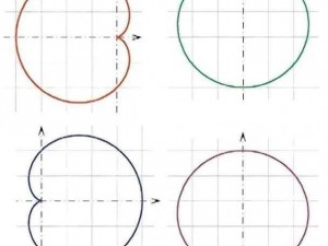 以R为半径的轨迹图：r=a(1-sinθ)的绘制与解析