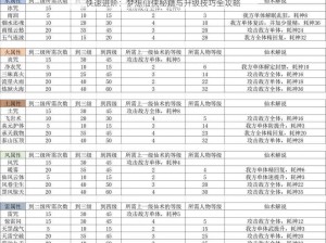 快速进阶：梦想仙侠秘籍与升级技巧全攻略