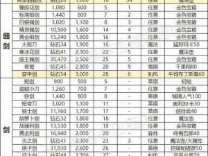 太极熊猫天命灭世者装备深度解析：属性解析与实战效果探索