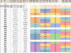 关于口袋妖怪复刻中梦歌奈亚的性格分析：选择哪种性格最为优越？