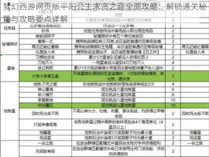 梦幻西游网页版平阳公主求贤之路全面攻略：解锁通关秘籍与攻略要点详解