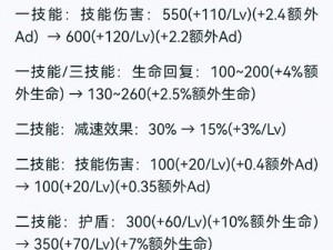 王者荣耀露娜技能影响波及范围遭遇削弱调整：详解削弱内容及其影响分析