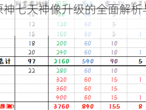 关于原神七天神像升级的全面解析与策略指南