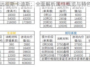 无尽远征斯卡迪斯：全面解析属性概览与特色战力