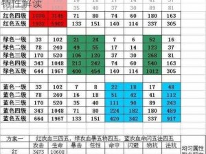 我叫MT2全新英雄解析：水晶之牙属性详解及特性解读