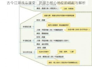 古今江湖战斗演变：防御力核心地位的崛起与解析