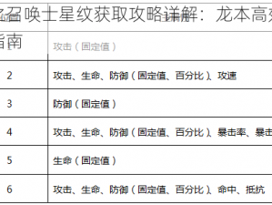 星之召唤士星纹获取攻略详解：龙本高效刷怪指南