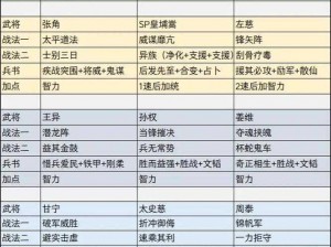 三国志战略版裸衣血战战法深度解析与实战指南：技能搭配、应用与取胜之道