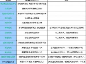 无双大蛇3坐骑获取攻略：揭秘全方位获得方法与技巧