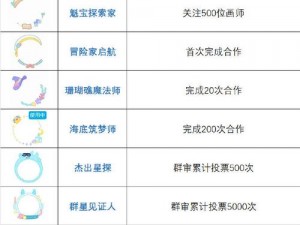 天天酷跑3V3超级联赛头像框获取攻略：解锁头像框获取途径详解与获取方法全面解析