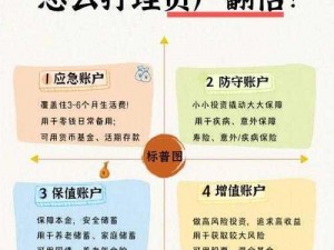 史上赚钱全方位攻略：揭秘财富增长秘诀，实战策略助你轻松成为理财达人，别说不会赚钱