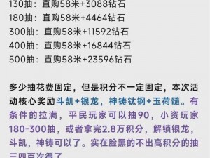 以《斗罗大陆》日常资源获取之实用技巧》为题，畅谈各种策略和秘诀