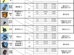 明日方舟SS风雪过境复刻活动攻略详解：高效刷材料关卡指南