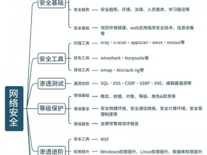 新手指南：网络调查如何入门与玩转实操技巧