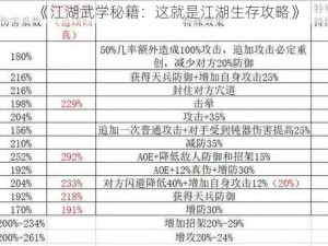 《江湖武学秘籍：这就是江湖生存攻略》