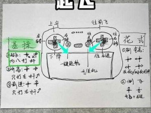 关于无人机配方精确抽取的科学位置及其探索性设想