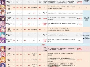 关于《公主连结国服月卡党角色培养指南》最强刷图队阵容搭配方案探讨与解析