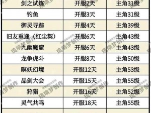 《新篇章：仙剑奇侠传攻略技巧详解》