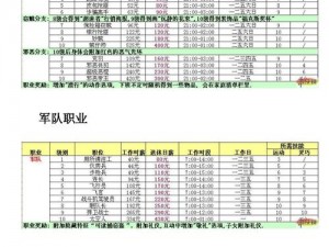 模拟人生3原版职业全解析：各行业资料详细整理