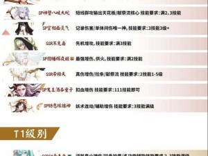 阴阳师觉醒十层最优阵容攻略：快速通关策略与配置指南