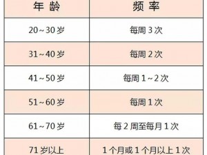 性20分钟一次—什么样的频率属于正常的性生活？