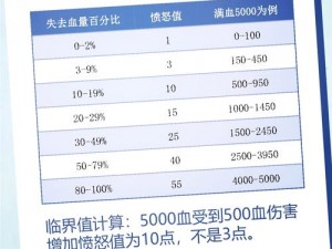 梦幻西游手游怒气机制详解：愤怒值计算公式解析与应用指南