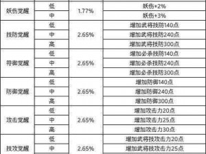 三国觉醒之觉醒重生——三星通关终极攻略：复活血奶流的战斗秘诀