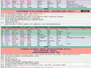 狩猎时刻：建筑技巧深度解析与实战指南