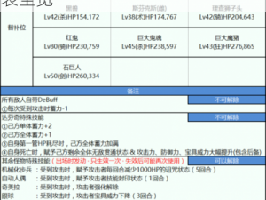 FGO尼禄祭再临决赛攻略大全：中级战术解析及国服副本配置掉落表全览