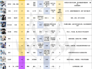 白夜极光六星光灵战力解析与强度排名一览：2023年最新版最全六星光灵实力排行攻略