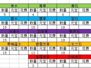 西游动作版神将经验丹作用详解与获取途径分析：升级必备攻略