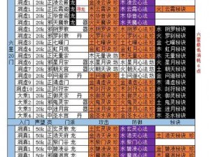 想不想修真合体期最佳门派选择解析：探寻最适合你的修真之旅