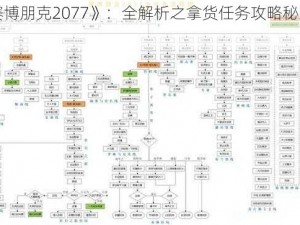 《赛博朋克2077》：全解析之拿货任务攻略秘籍指南》