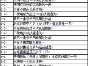 方舟指令4-1三星达成攻略：全面解析如何顺利三星通关