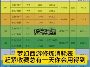 梦幻西游修炼系统全新解析：消耗细节全揭秘