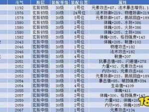 斗破苍穹手游斗阶等级全面解析：从入门到顶尖排行指南