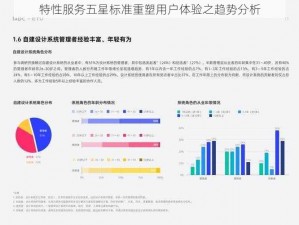 特性服务五星标准重塑用户体验之趋势分析