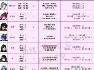 无期迷途曼提斯培养价值探究：深度分析与实战体验的综合评价