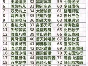 成人版西游记、成人版西游记：九九八十一难的成人世界