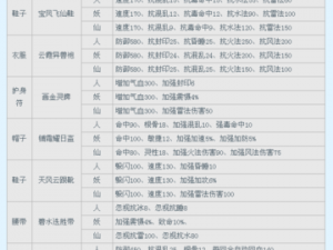 大话西游手游血系装备属性全面解析：核心属性搭配指南助你称霸西游战场