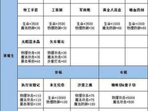 龙族幻想预约奖励领取攻略：详细步骤解析