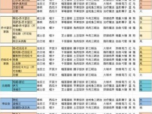 螺旋圆舞曲好感度提升攻略：NPC互动细节揭秘，快速提升角色亲密度指南