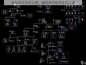 泰拉瑞亚法师之傲：魔能药剂秘传合成之道