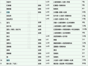 最新2022年创造与魔法饲料大全概览：全面解析饲料种类与配方