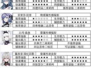 战双帕弥什新手全方位指南：入门攻略与技巧详解