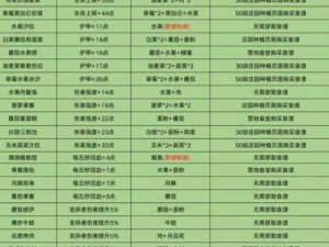 黎明觉醒生机图鉴详解：攻略揭示其用途与效果解析