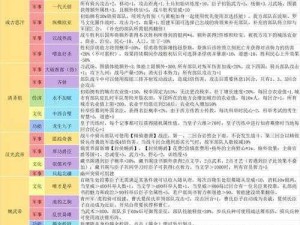 皇帝成长计划2：自由模式攻略，深度解析如何玩转皇帝之路